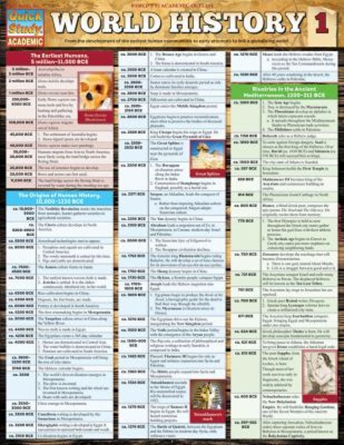 World History 1 : QuickStudy Laminated Reference Guide David Head
