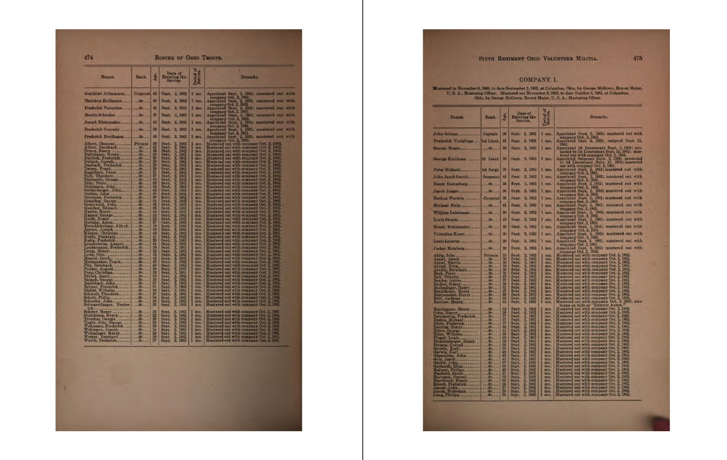 169 BOOKS – Civil War Rosters – Union Army Military Soldiers Veterans – USB FD