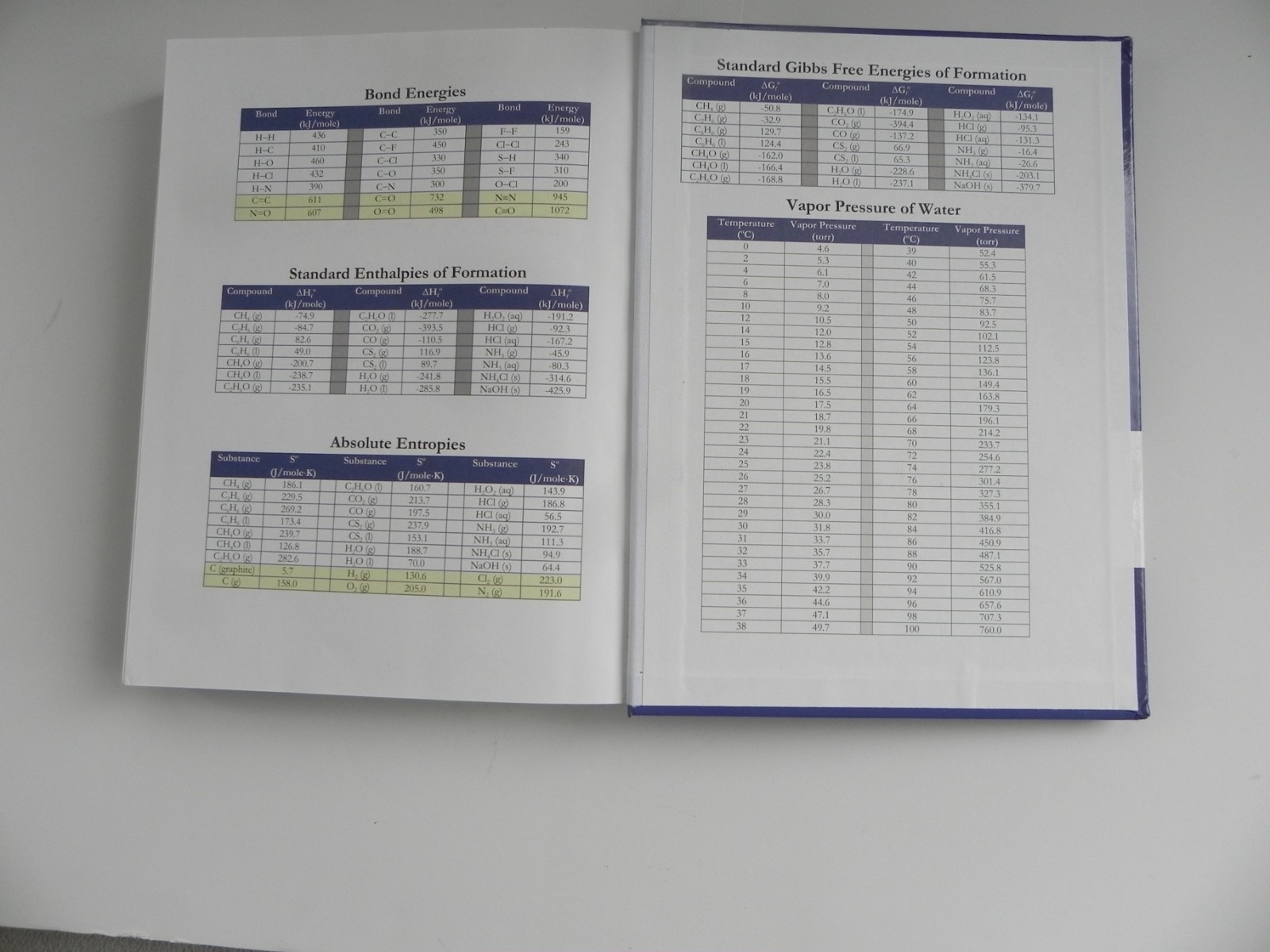 Discovering Design with Chemistry Textbook Dr. Jay L WIle
