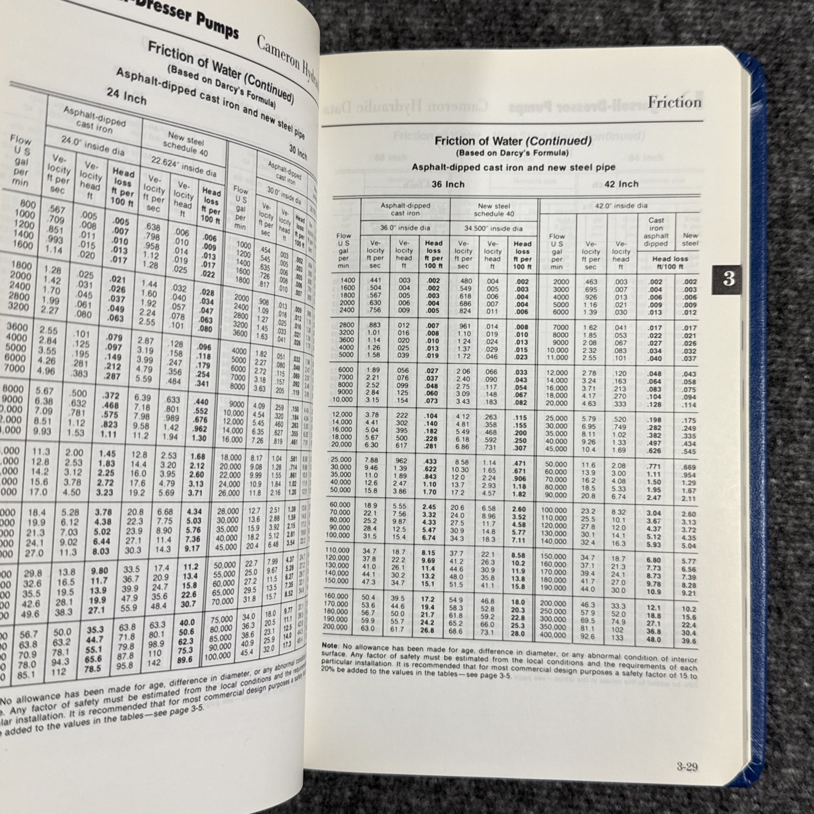 Cameron Hydraulic Data (18th Edition) 1st Printing Ingersoll Dresser Pumps