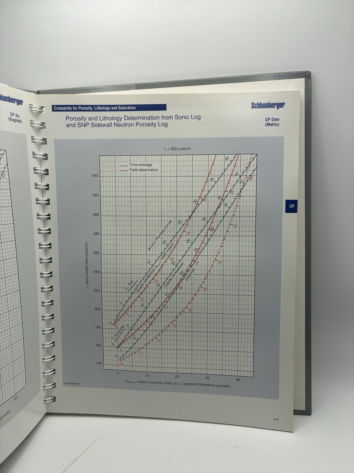 Schlumberger Log Interpretation 2000 Edition – Hardcover- Very Good