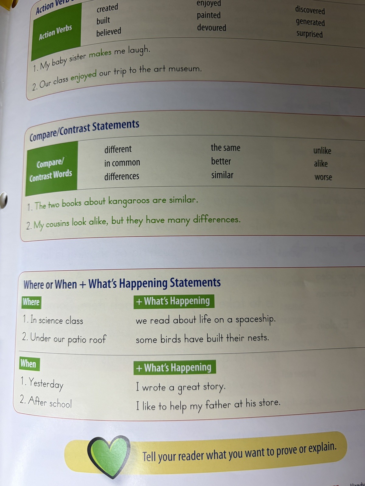 Step Up to Writing Grades 3-6 Sopris West Teacher Resource Guide Binder Auman