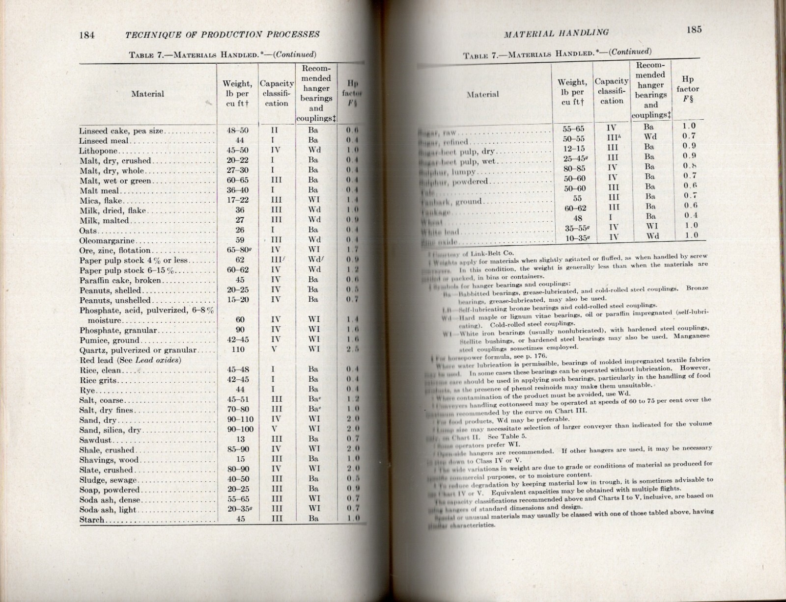 1943 1st Ed’n TECHNIQUE of PRODUCTION PROCESSES 430 pages John Robert Connelly