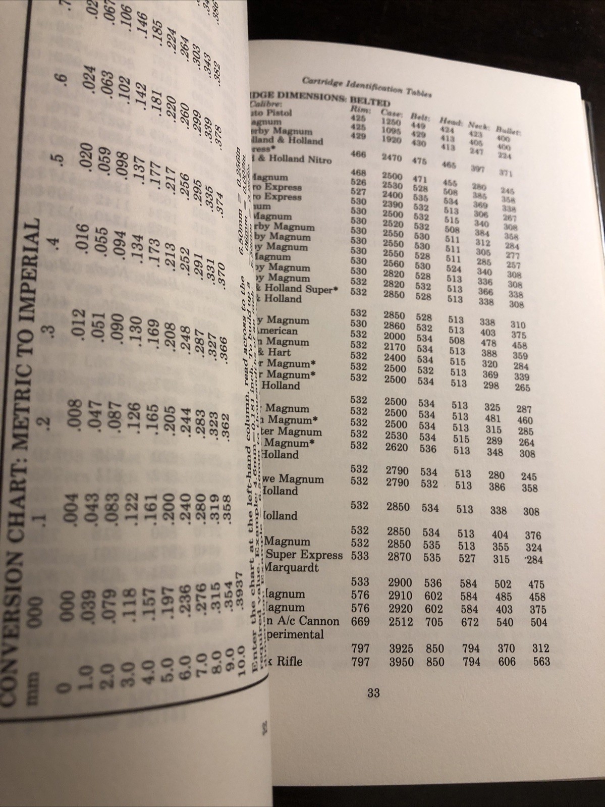 Cartridge Guide by Ian V. Hogg (1982, Hardcover)