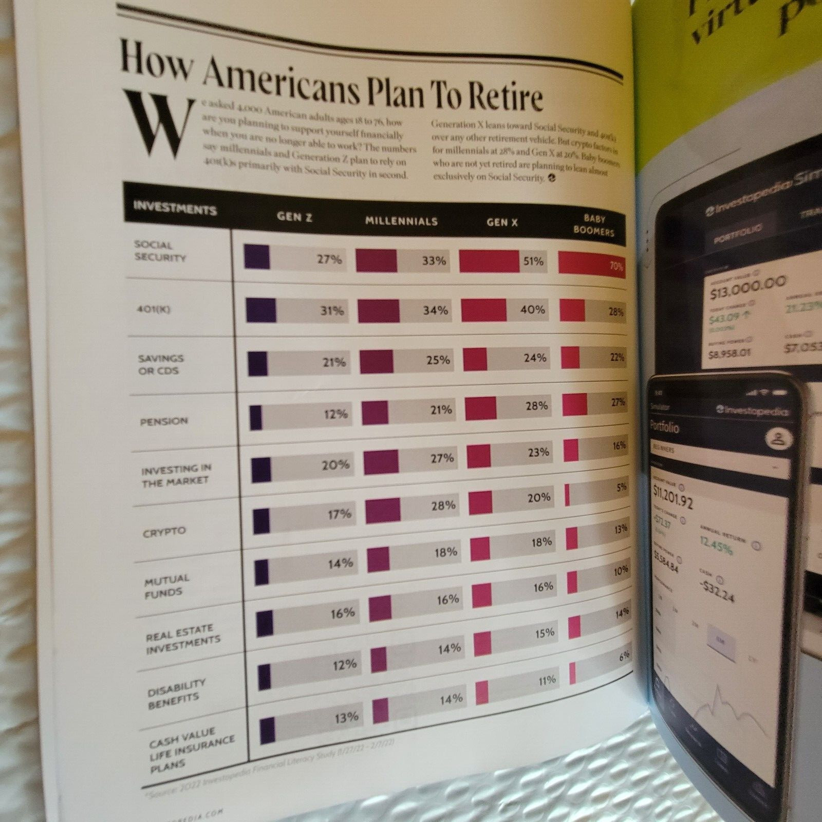 RETIREMENT GUIDE – Build the Best Plan – How To Invest At Every Age