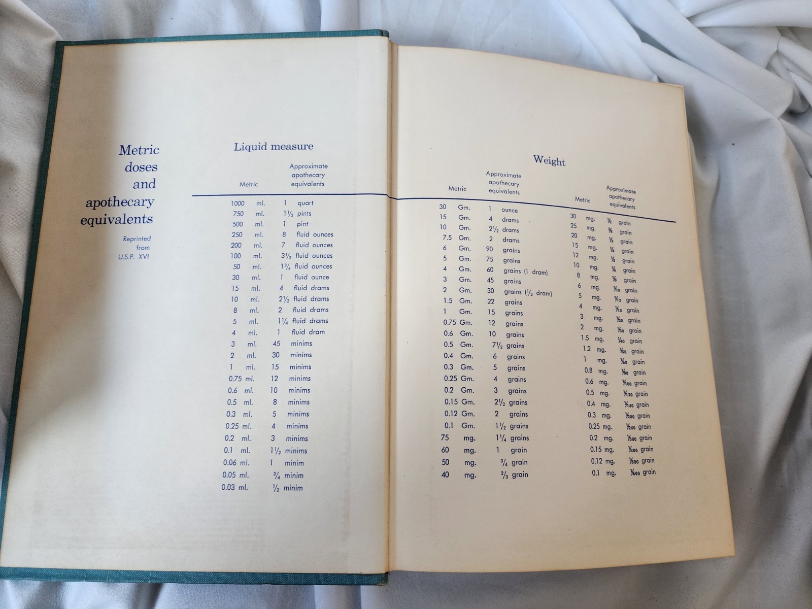 Vintage Nursing Student Textbook Bundle 1950s 1960s Hardcovers Varied Subjects