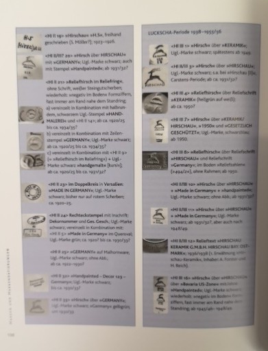 Steingut. Geschirr aus der Oberpfalz. Geschichte. Formen. Dekore. Endres, Werner
