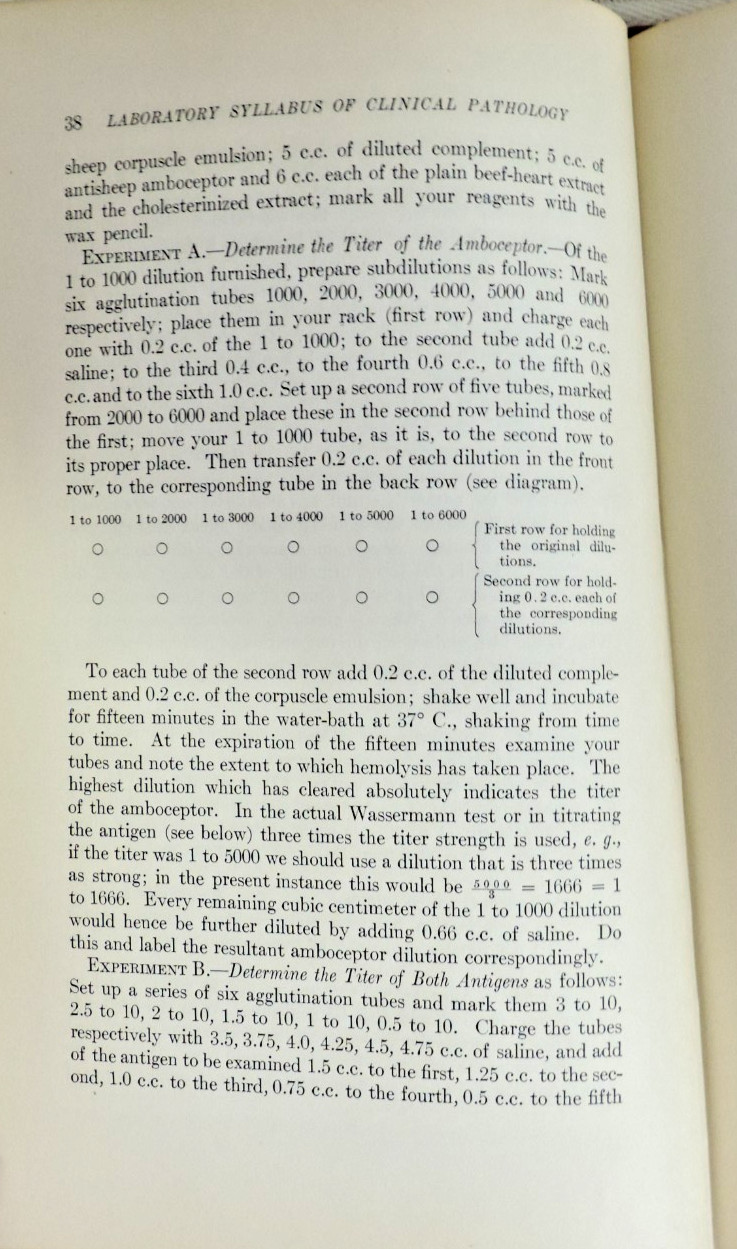 1919 A Laboratory Syllabus of Clinical Pathology by Simon HC Medical