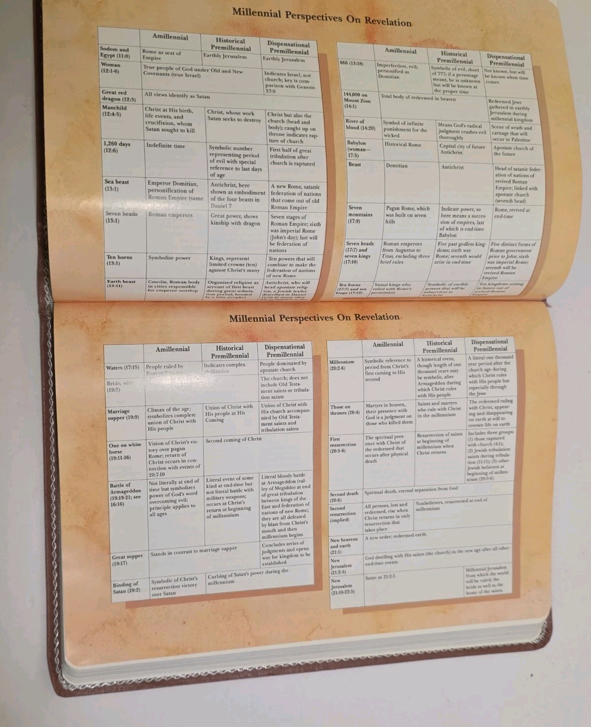Disciple’s Study Bible NIV (1984) 1988 Holman Doctrines Helps Bonded Leather