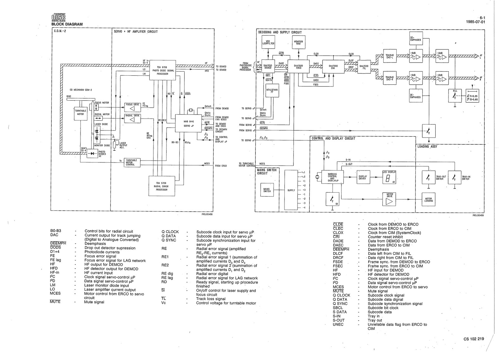 TANDBERG TCP 3015A Service Manual – METAL WIRE BOUND – RUGGED COVERS