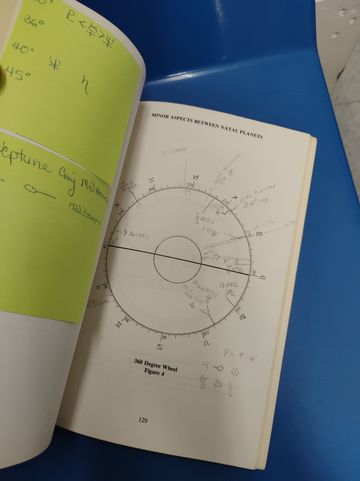 ASTROLOGY MINOR ASPECTS BETWEEN NATAL PLANETS, EMMA BELLE DONATH, AFA 1982