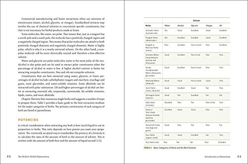 The Modern Herbal Dispensatory: A Medicine-Making Guide